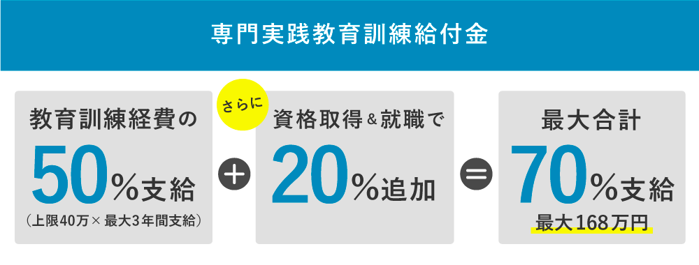 支給額