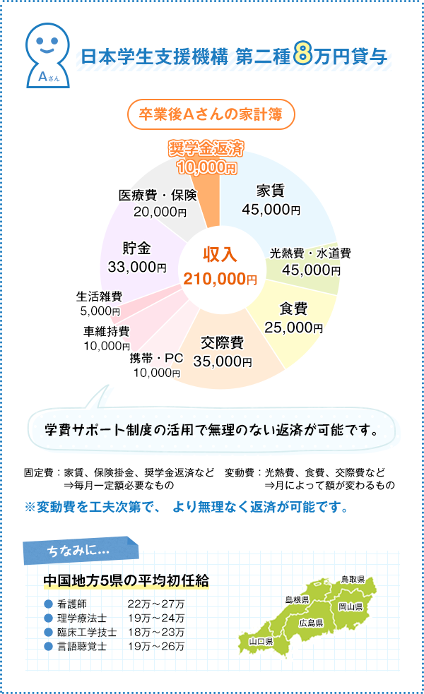 卒業生Aさんの場合