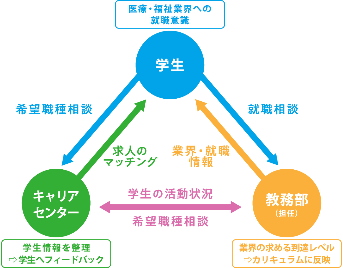 就職システム